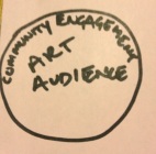community engagement approach